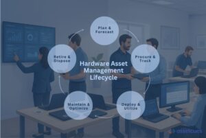Hardware-Asset-Management-Lifecycle