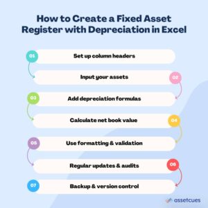 How-to-Create-a-Fixed-Asset-Register-with-Depreciation-in-Excel