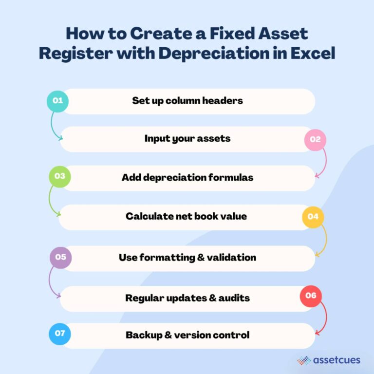 Asset Register Examples: Excel Template & Example Guide