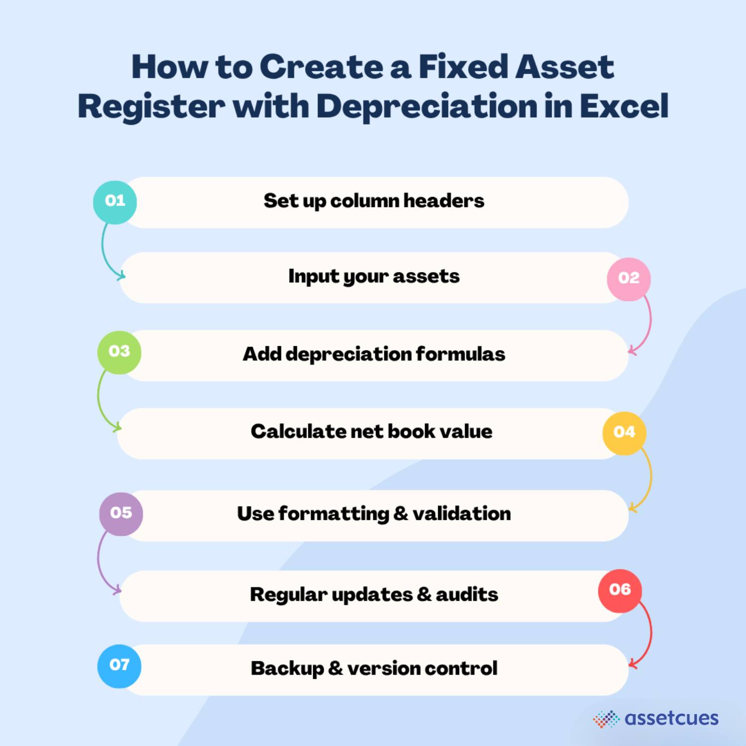 Asset Register Examples: Excel Template & Example Guide