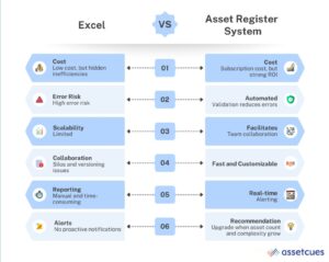 Excel-Vs-Asset-Regsiter-System