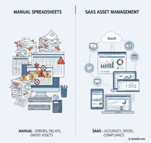 SaaS Asset management