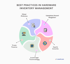 Best-Practices-in-Hardware-Inventory-Management