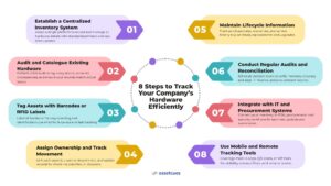 8 Steps to Track Your Company’s Hardware Efficiently