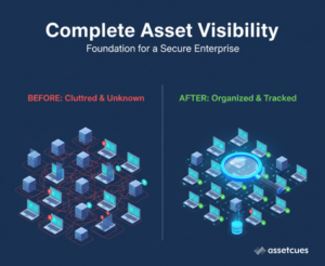 complete asset visibility