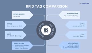 RFID-Tag-Comparison