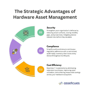 The-Strategic-Advantages-of-Hardware-Asset-Management