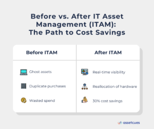 before-vs-after-ITAM