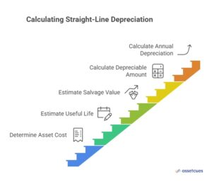 How to Calculate Straight Line Depreciation_ - visual selection