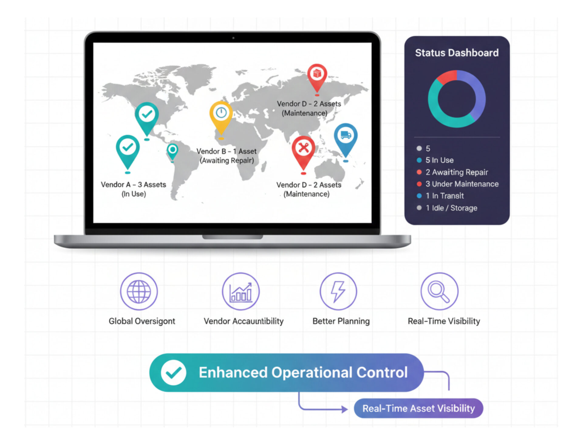 Bo-vendor-asset-track (3)
