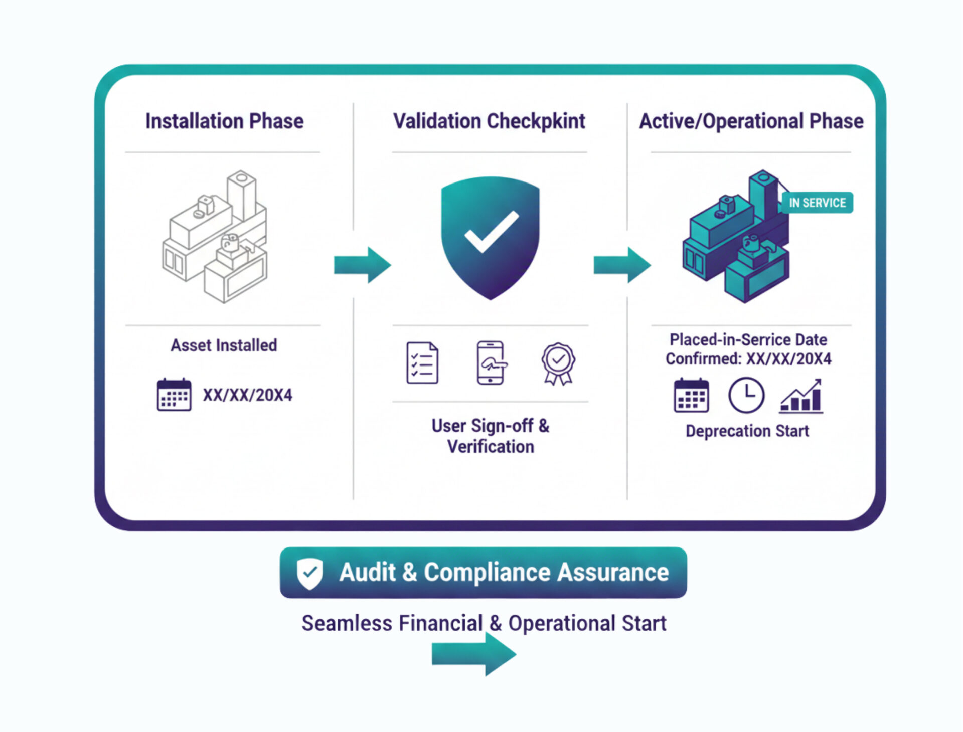 FA-asset capitalization (3)