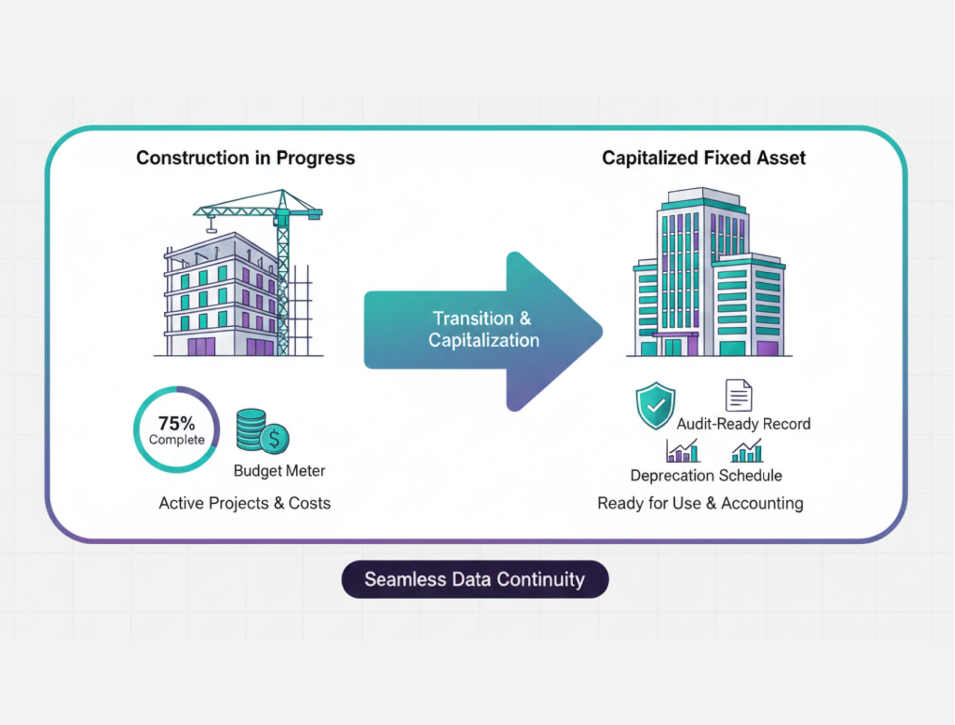 FA-asset capitalization (1)
