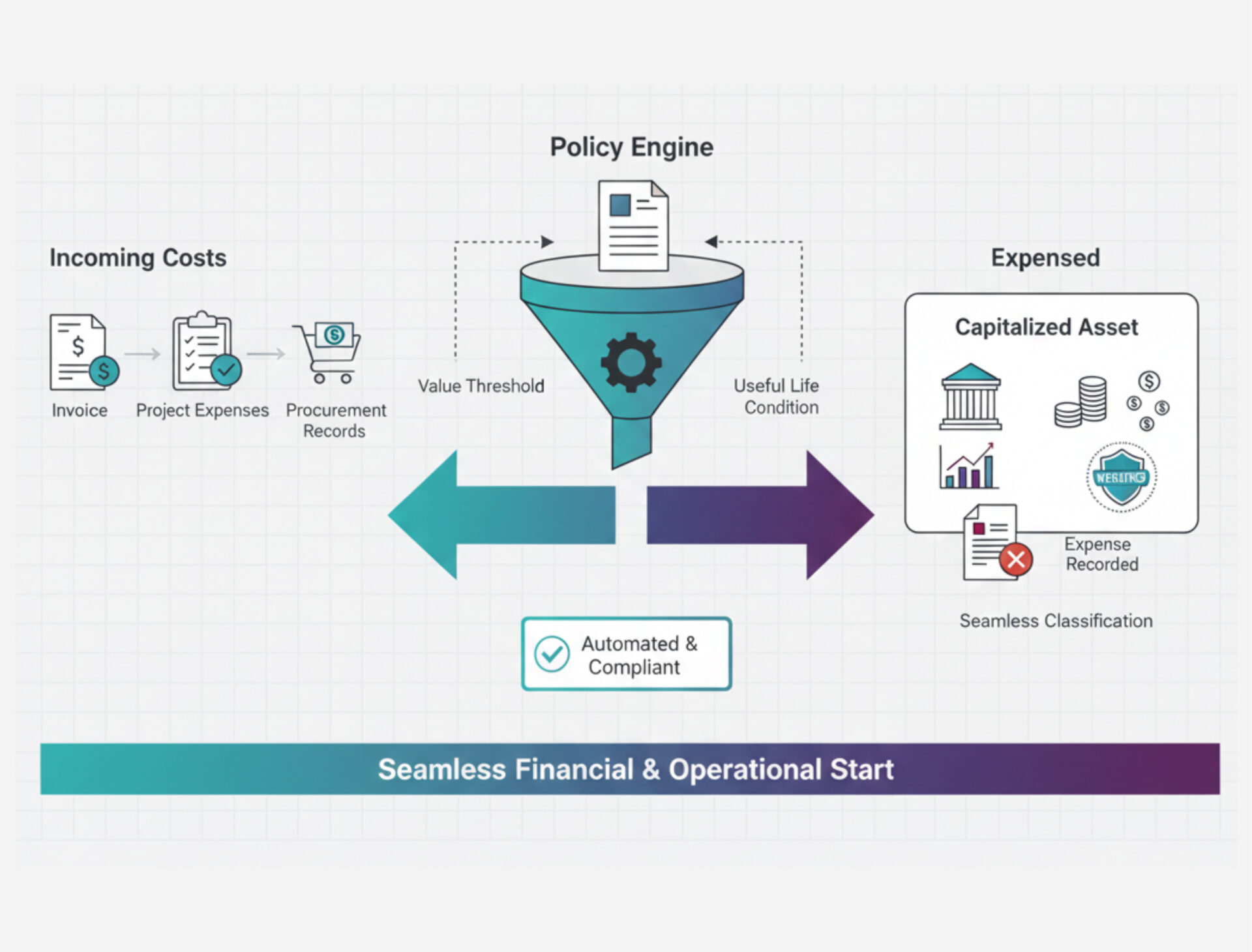 FA-asset capitalization (2)
