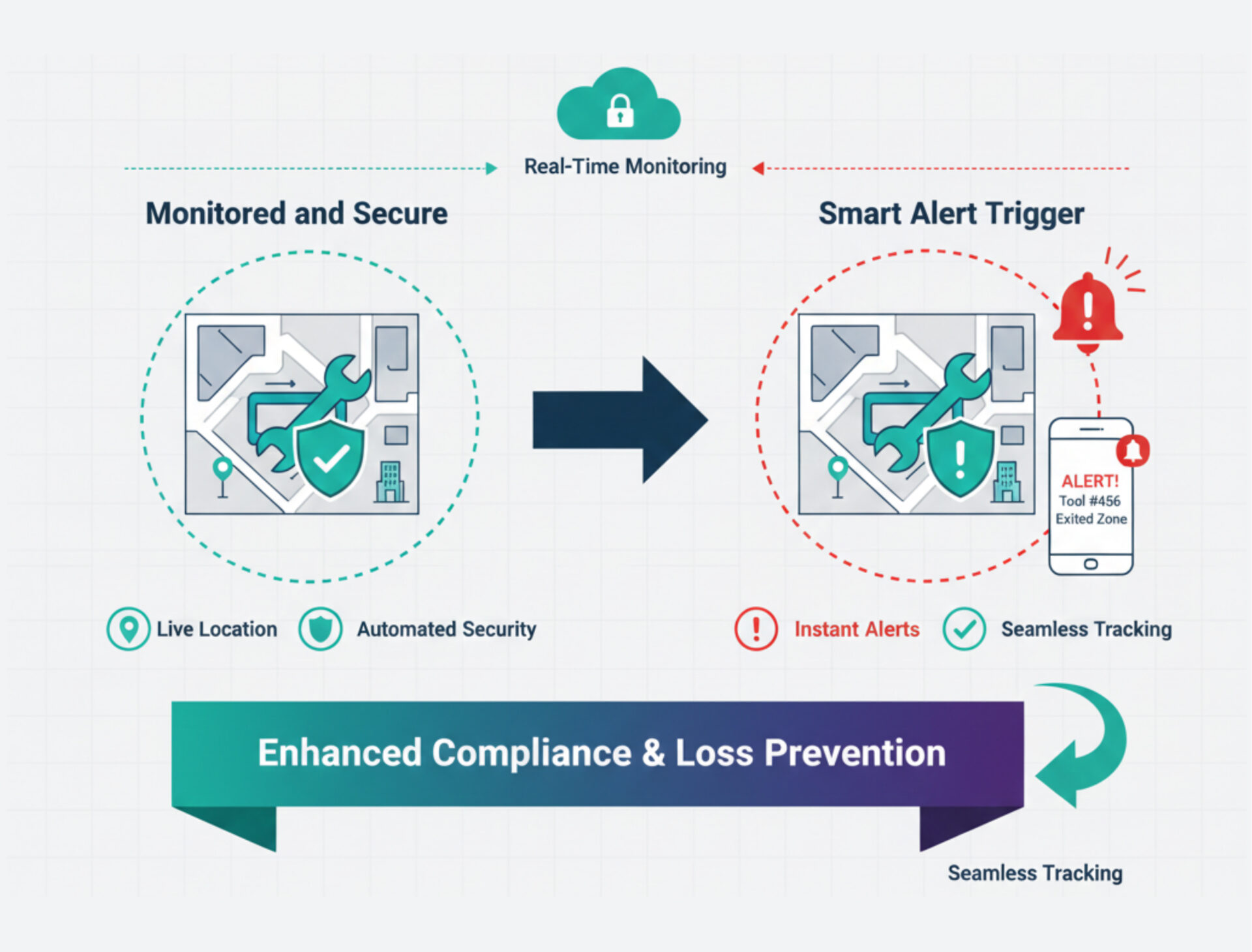 Bo-asset-movement (2)