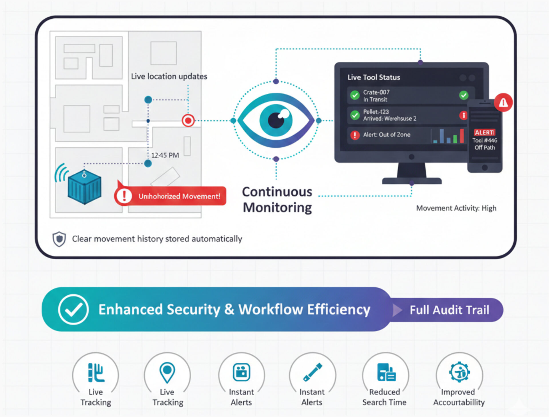 Bo-asset-movement (3)