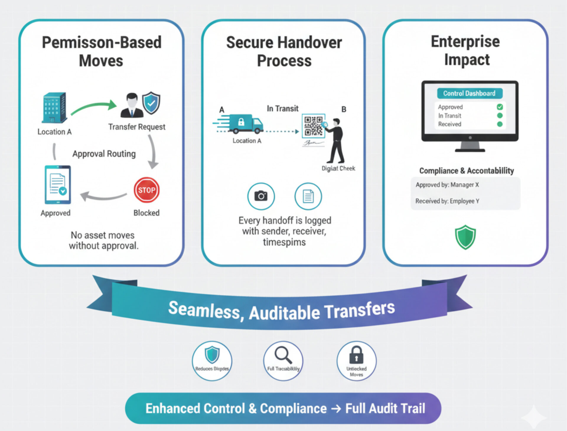 Bo-asset-movement (1)