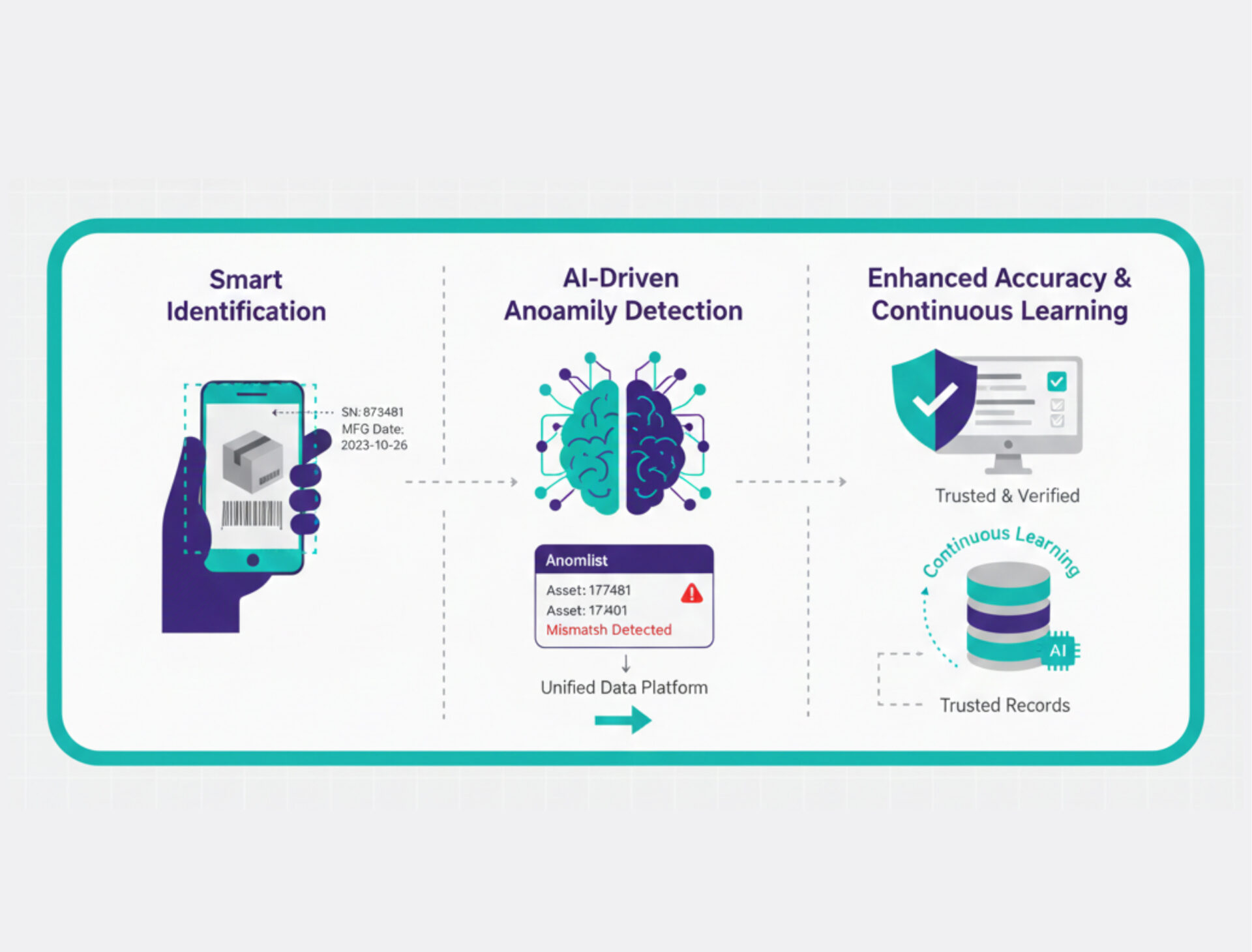 FA - fixed asset tracking (3)