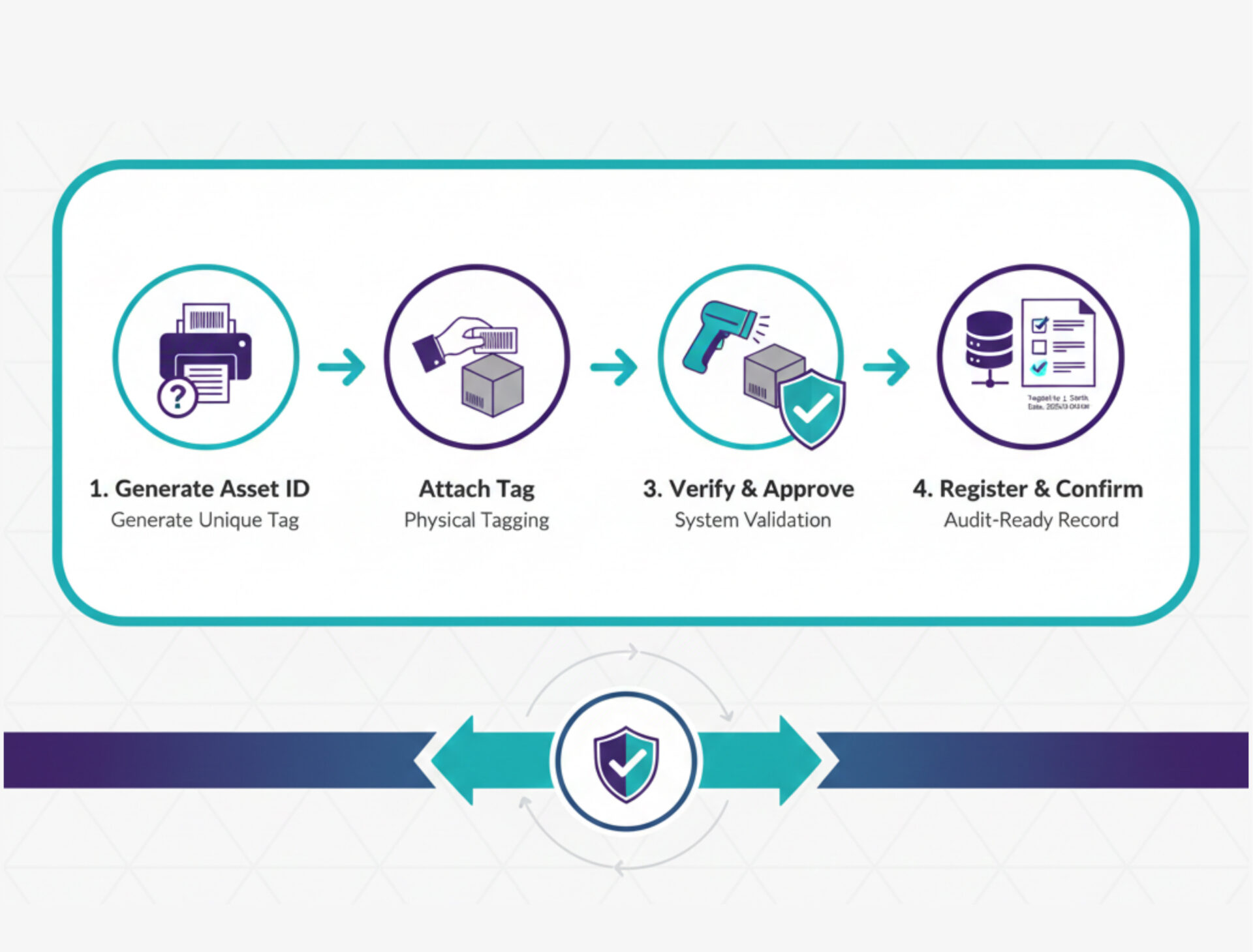 FA - fixed asset tracking (2)