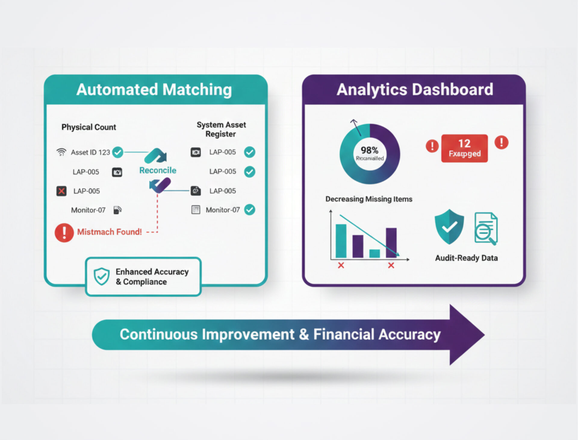 IT - Asset Reconciliation (1)