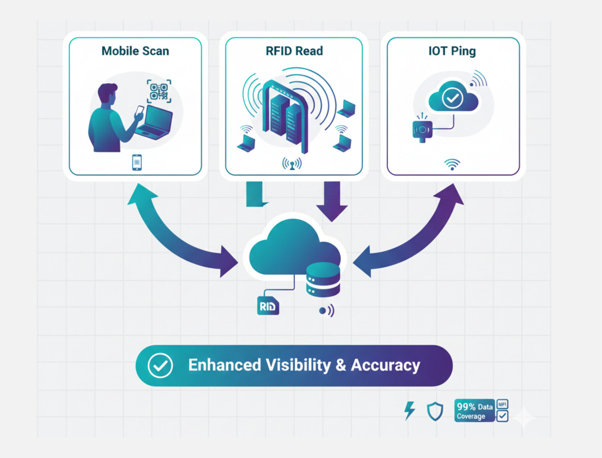 IT - Asset Reconciliation (2)