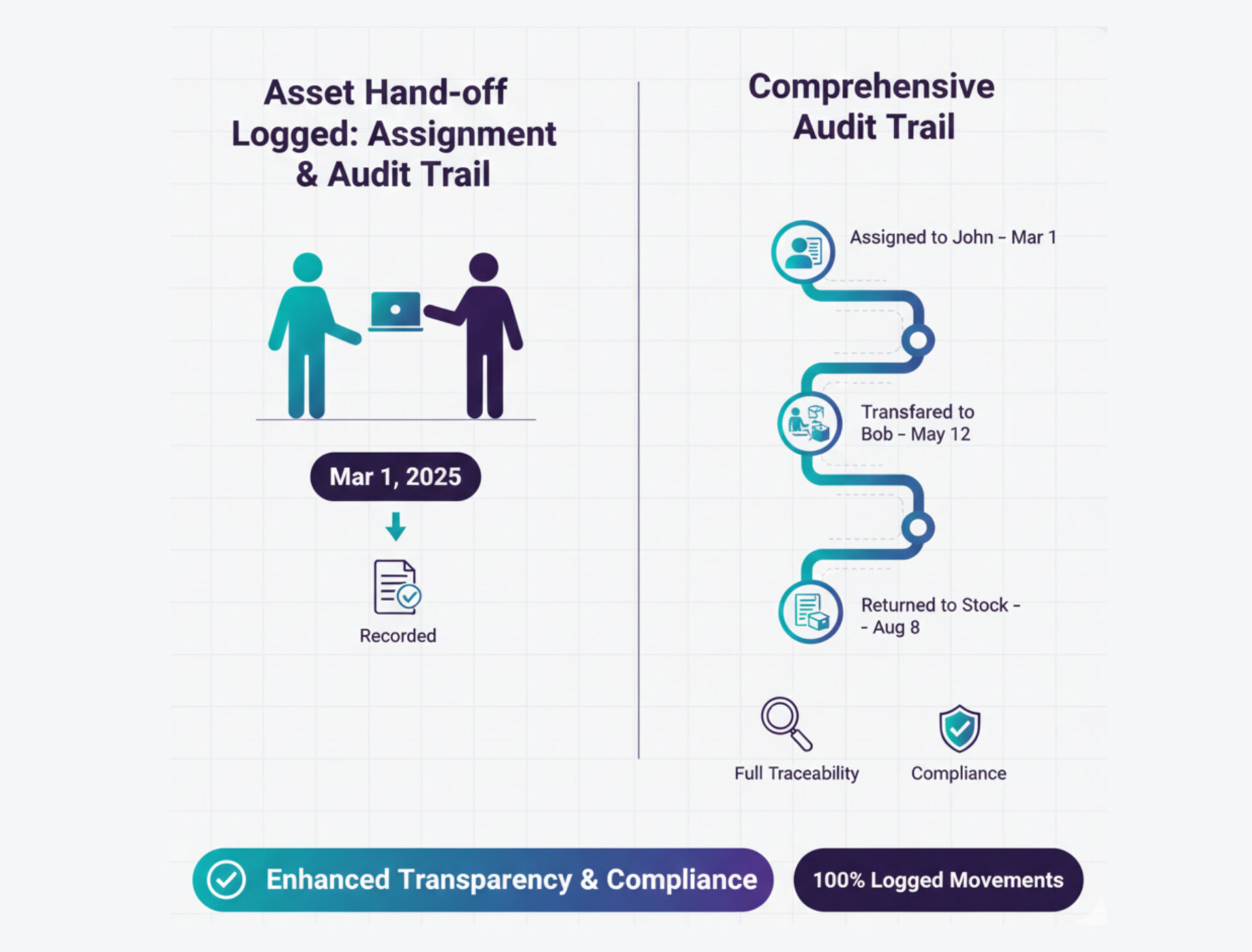 IT - Employee Asset management (2)
