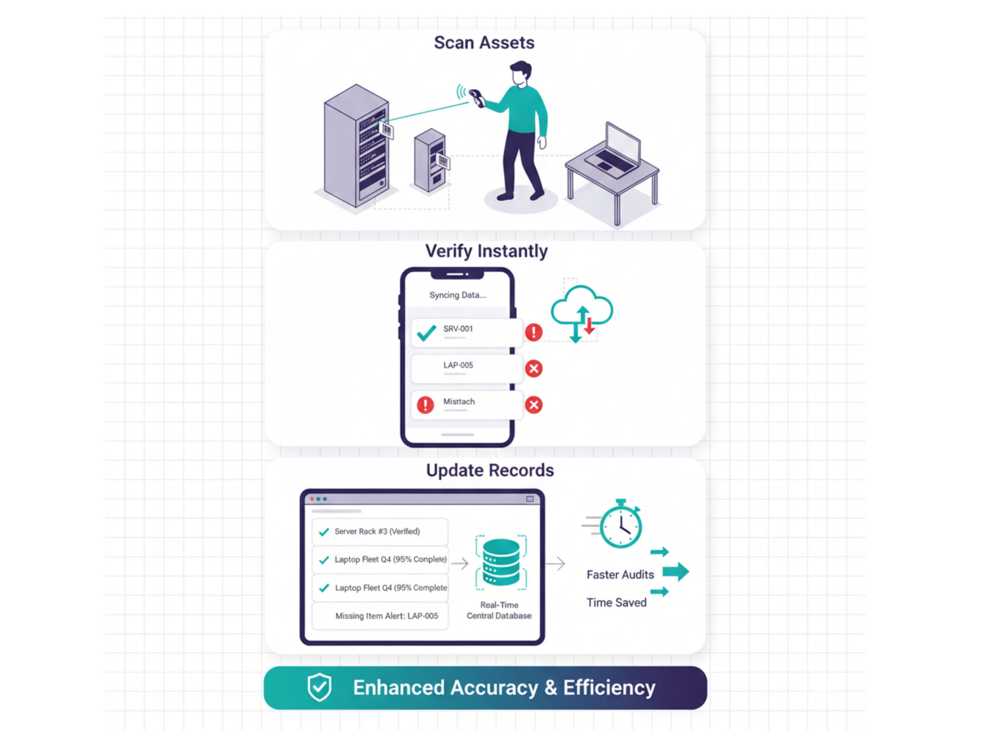 IT - hardware asset management (1)