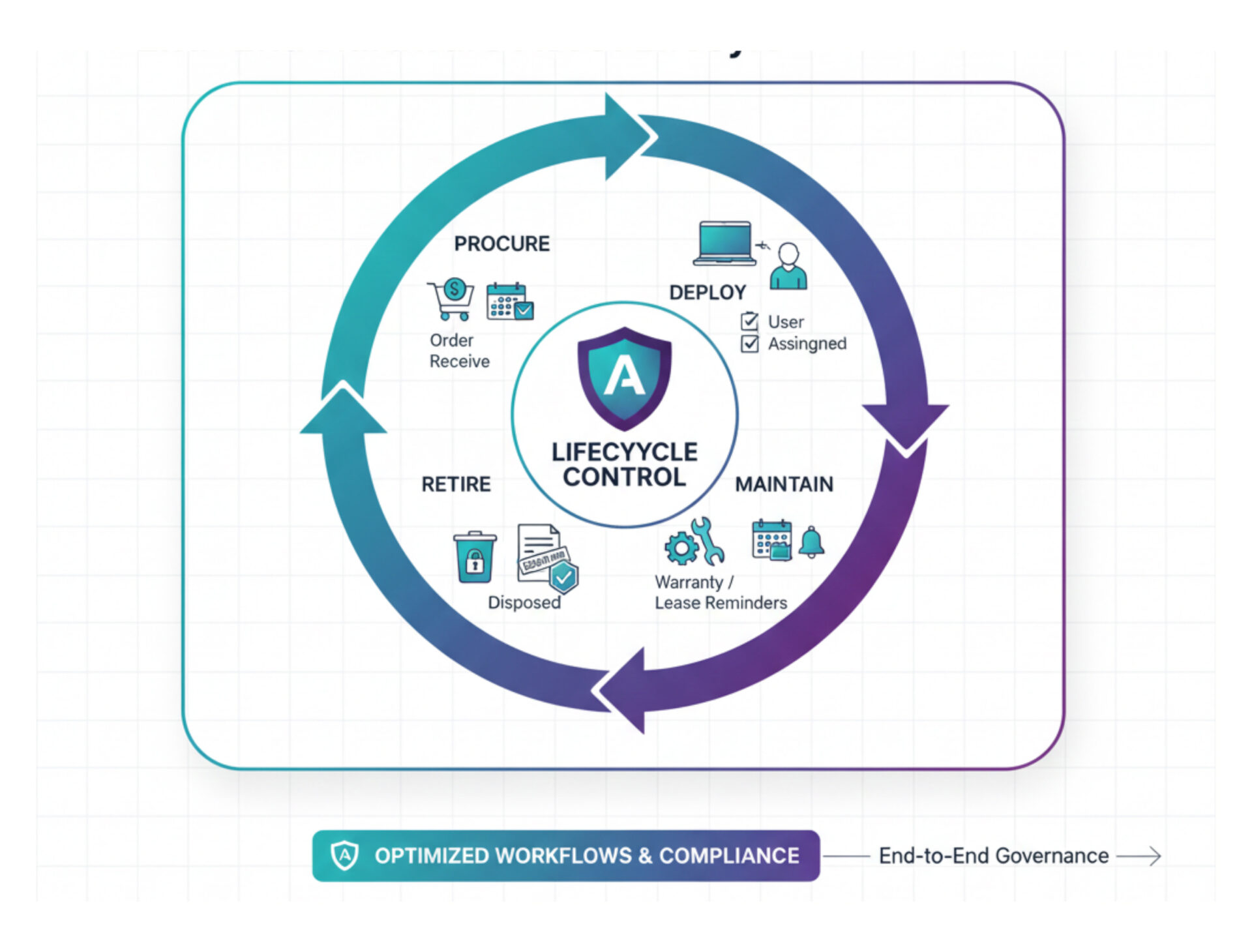IT - hardware asset management (2)
