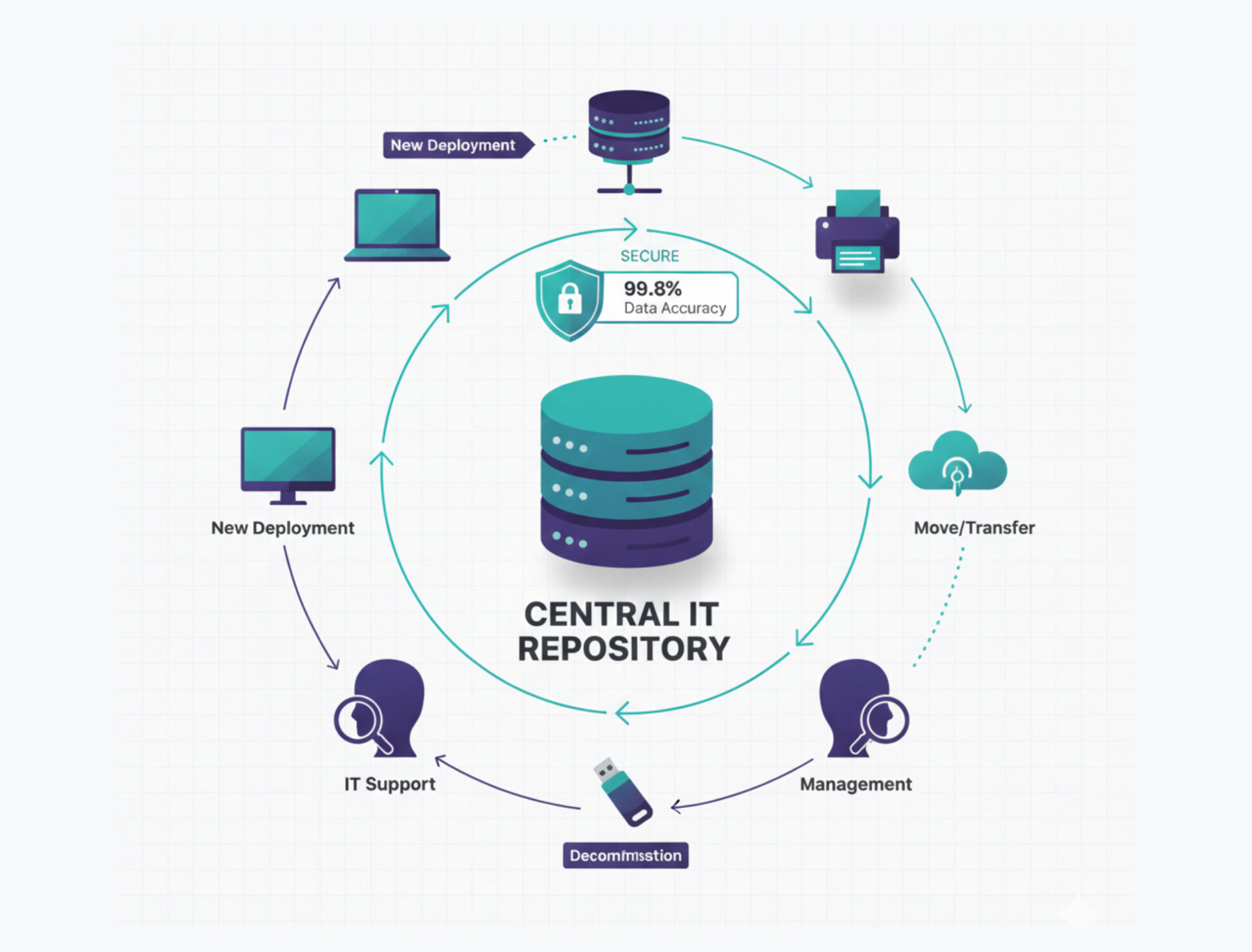 IT- Inventory tracking (2)