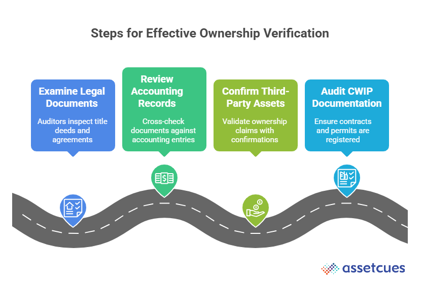 Steps For Effective Ownership Verification.