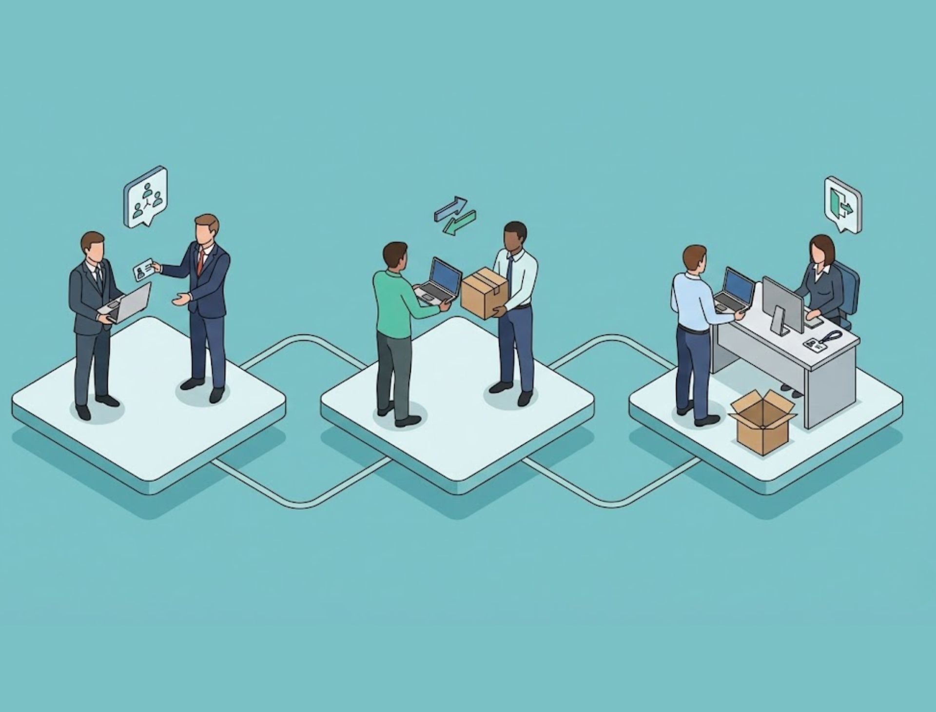 Joiner Mover Leaver Workflow