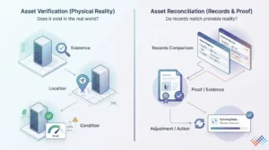 Is-asset-reconciliation-the-same-as-asset-verification