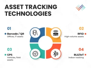 Asset-Tracking-Technologies