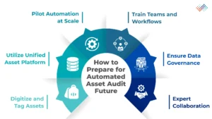 How-to-Prepare-for-Automated-Asset-Audit-Future