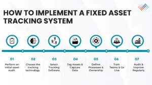 How-to-Implement-a-Fixed-Asset-Tracking-System