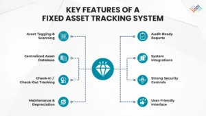 Key-Features-of-a-Fixed-Asset-Tracking-System