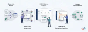 How-software-makes-the-work-program-executable
