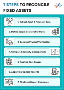 7-steps-to-reconcile-fixed-assets