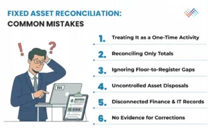 Fixed-Asset-Reconciliation-Common-Mistakes