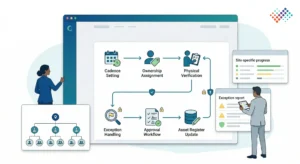 Fixed-Asset-Verification-Policy