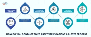 How-Do-You-Conduct-Fixed-Asset-Verification-A-6-Step-Process