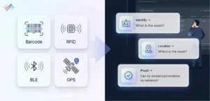 What-are-you-actually-choosing-identity-location-or-proof
