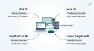 Country-specific-control-notes.