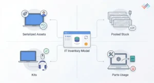 The-2026-service-desk-stockroom-model-Four-record-types-every-IT-team-needs