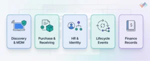 Which-data-sources-should-feed-hardware-asset-inventory-reconciliation