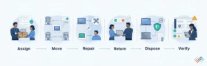 Which-events-should-every-serious-hardware-tracking-process-capture