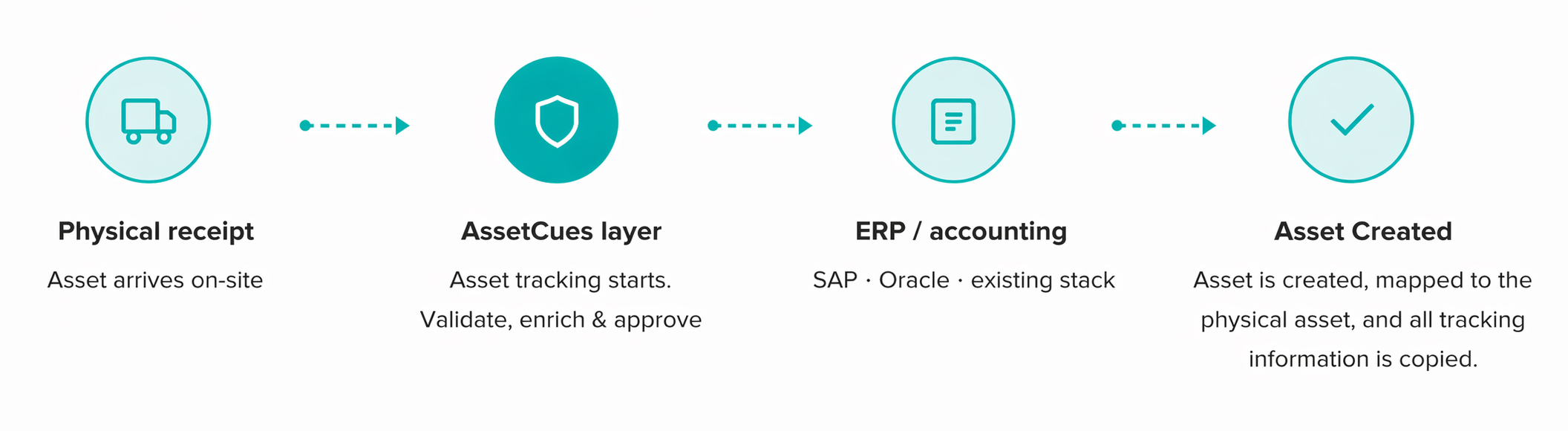 Value proposition section workflow -1
