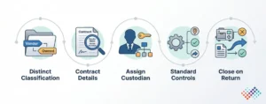 Vendor-owned-asset-tracking