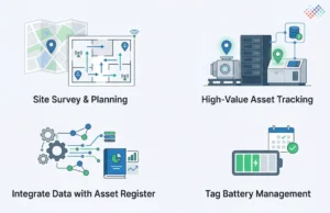 Best-Practices-for-UWB-Tracking