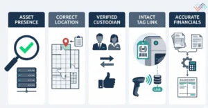 How-Asset-Register-Accuracy-Is-Measured.