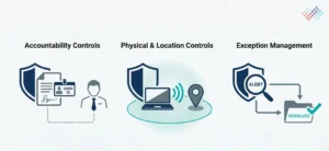How-Asset-Loss-Prevention-Works